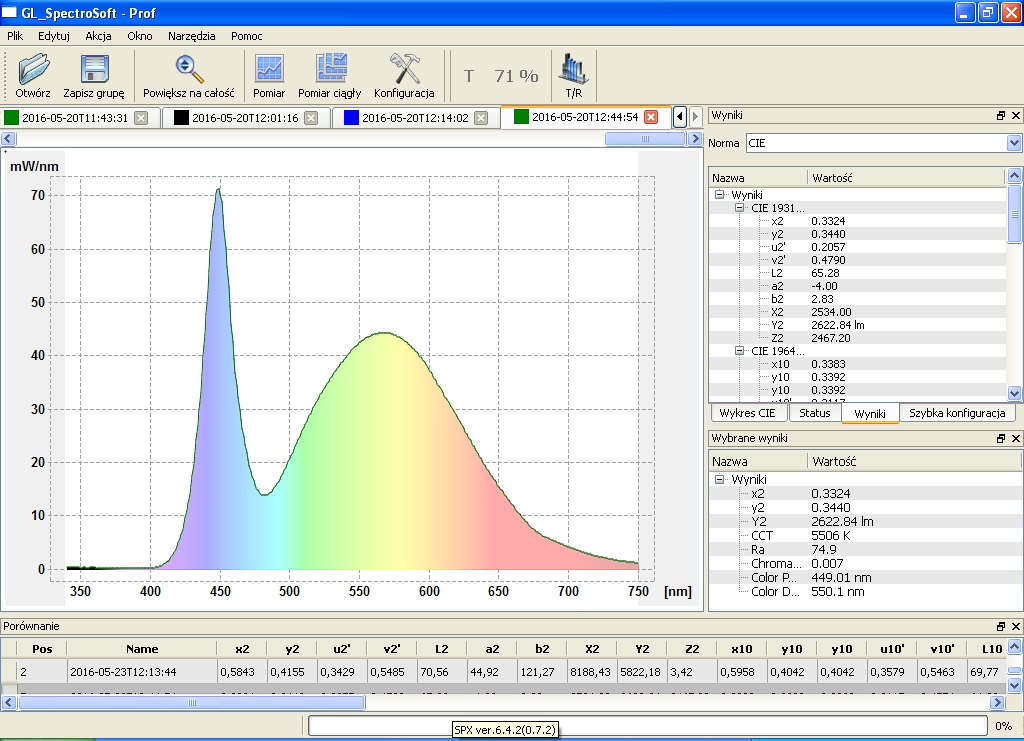 Sample measurement results for an electroluminescent light source (LED)