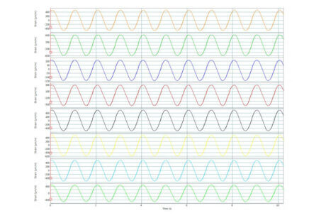 Deformation of an element excited by a sinus-type signal