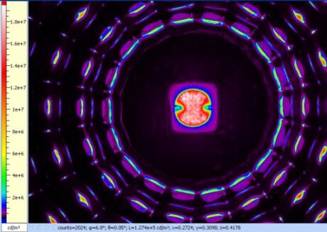 Measurement of the luminance of a light-emitting diode