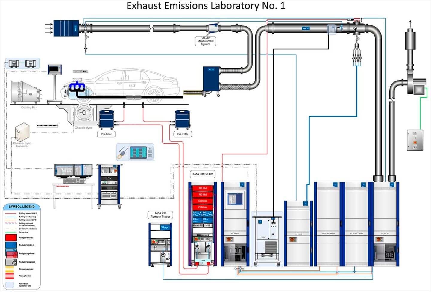 Exhaust emissions, fuel consumption and vehicle dynamics tests on ...